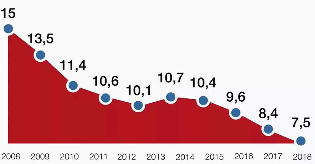 statistici privind mortalitatea alcoolică